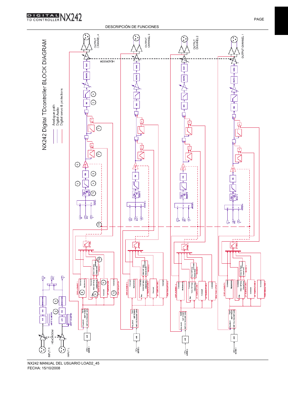 Nexo NXAMP User Manual | Page 13 / 38