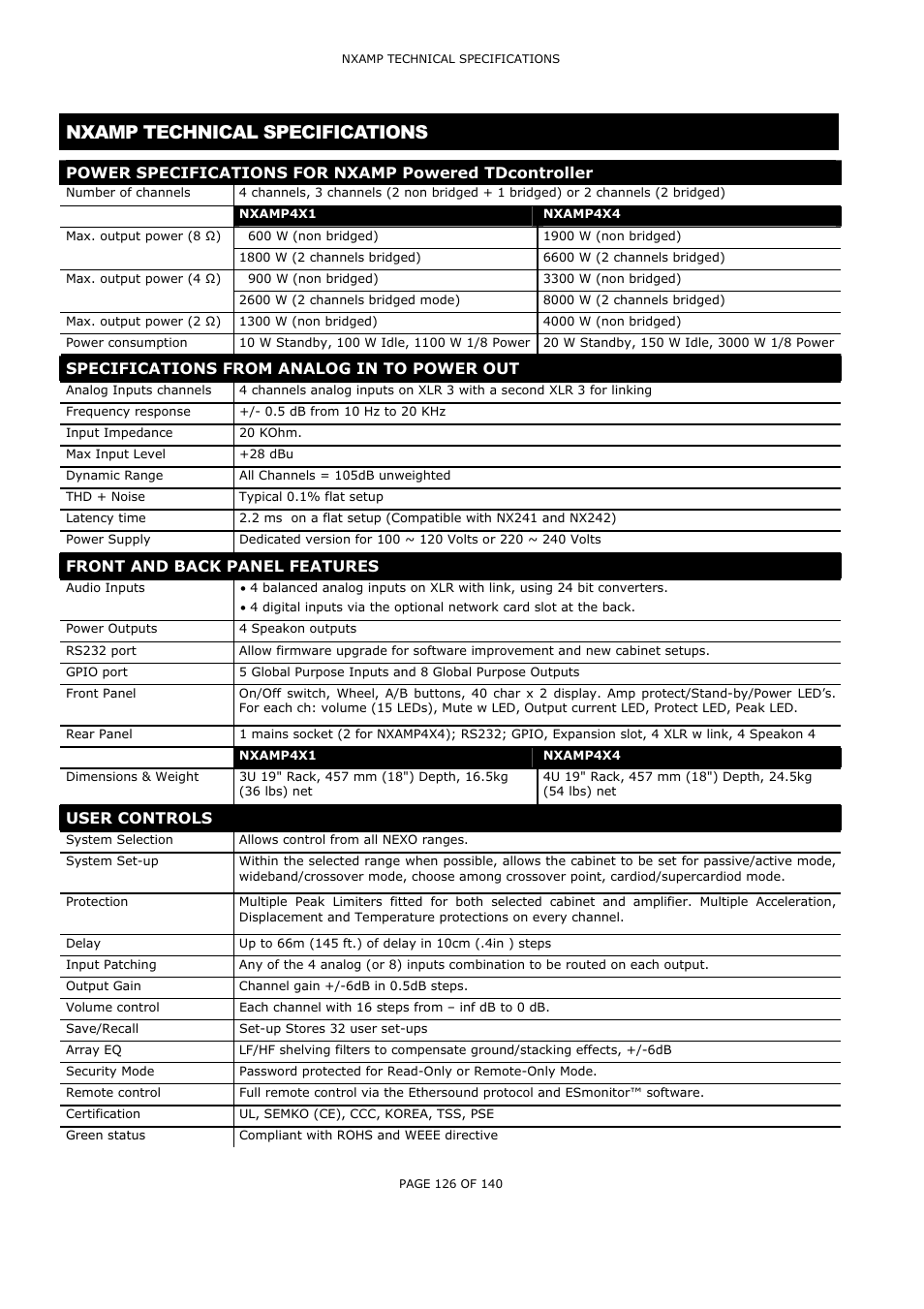 Nxamp technical specifications, Specifications from analog in to power out, Front and back panel features | User controls | Nexo NUAR User Manual | Page 126 / 140