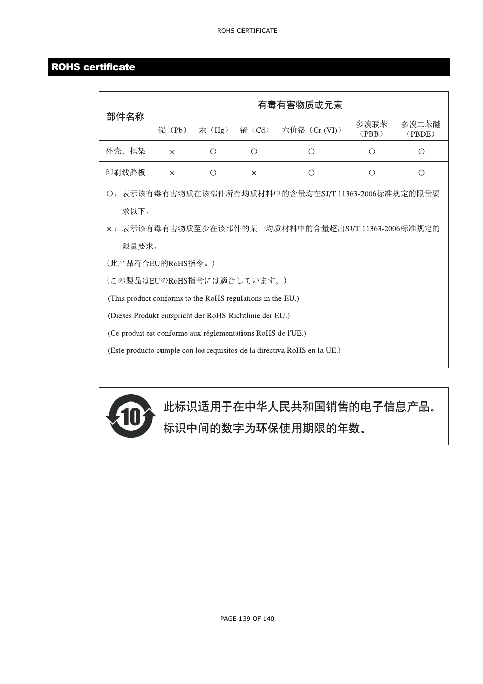 Rohs certificate | Nexo NUAR User Manual | Page 139 / 140