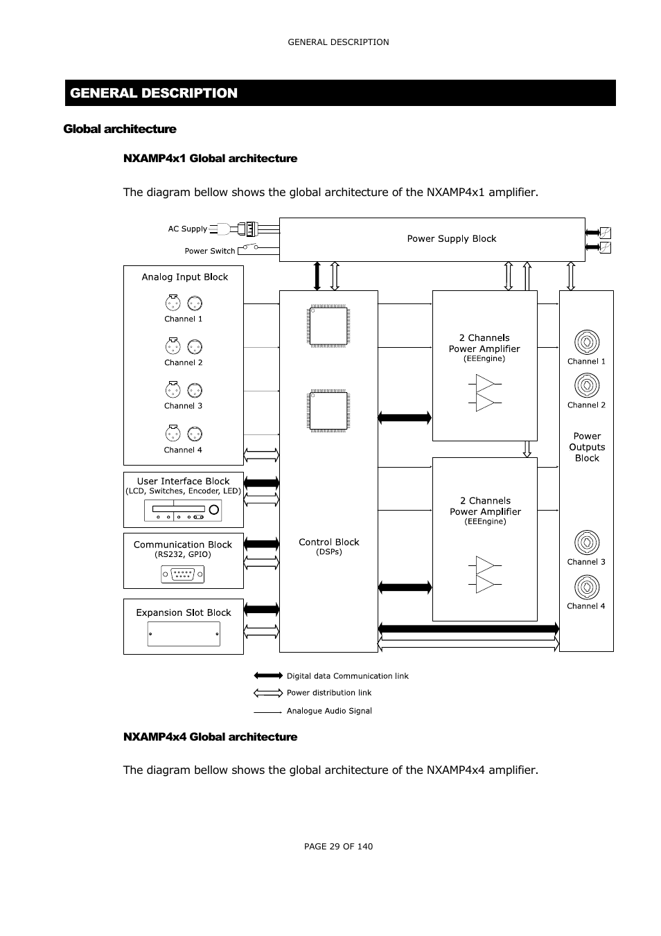 General description, Global architecture, Nxamp4x1 global architecture | Nxamp4x4 global architecture, Lobal architecture, Nxamp4 | Nexo NUAR User Manual | Page 29 / 140