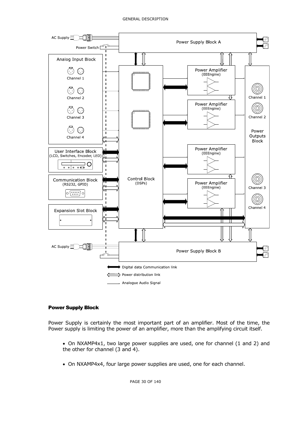 Power supply block, Ower, Upply | Lock | Nexo NUAR User Manual | Page 30 / 140