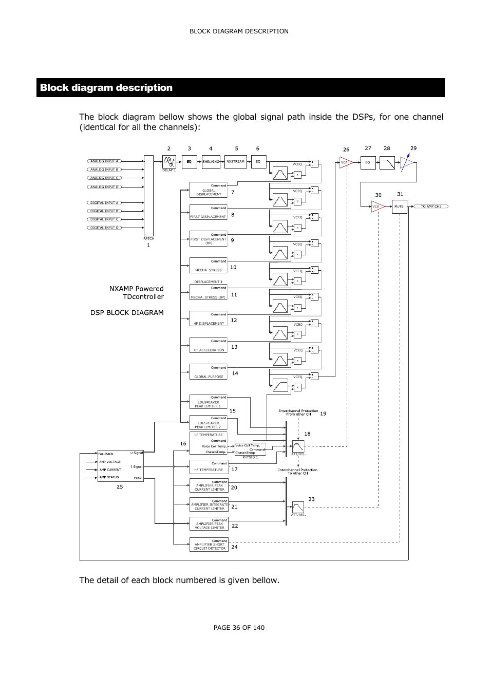 Block diagram description, The detail of each block numbered is given bellow | Nexo NUAR User Manual | Page 36 / 140