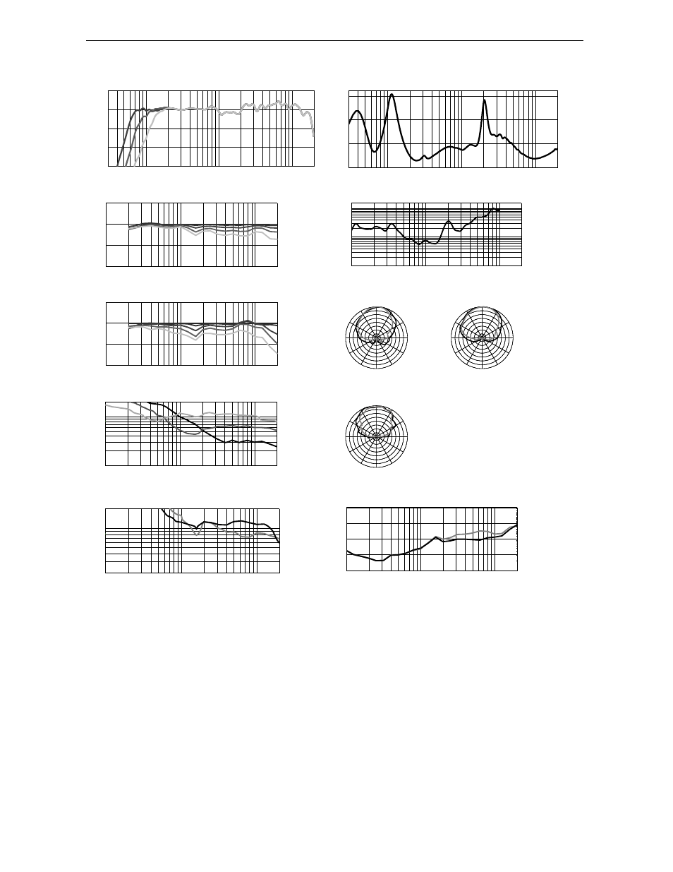 Geo s830 curves, On axis response (db), Impedance (ohms) | Technical specifications p.31, Off axis response flange 80° (db), Thd + n (%), Off axis response flange 120° (db), Coverage angle (degree), Q & di, Impedance in ohms | Nexo GEO S8 User Manual | Page 31 / 35
