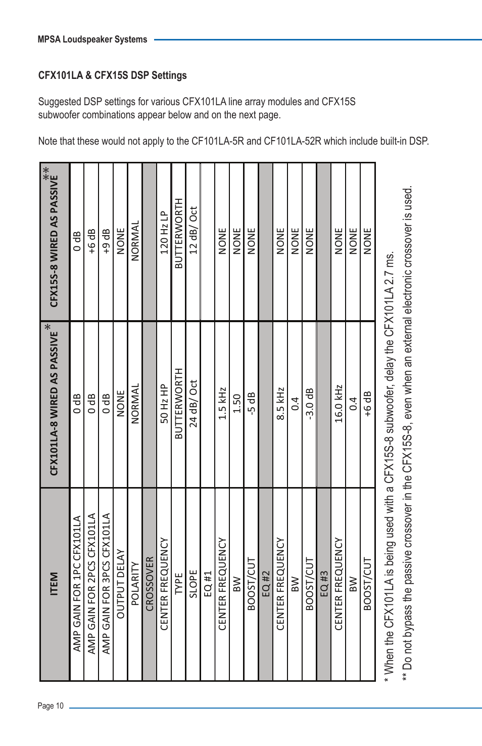 Renkus-Heinz CF101LA User Manual | Page 10 / 12