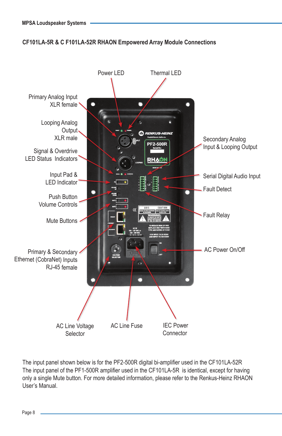 Renkus-Heinz CF101LA User Manual | Page 8 / 12