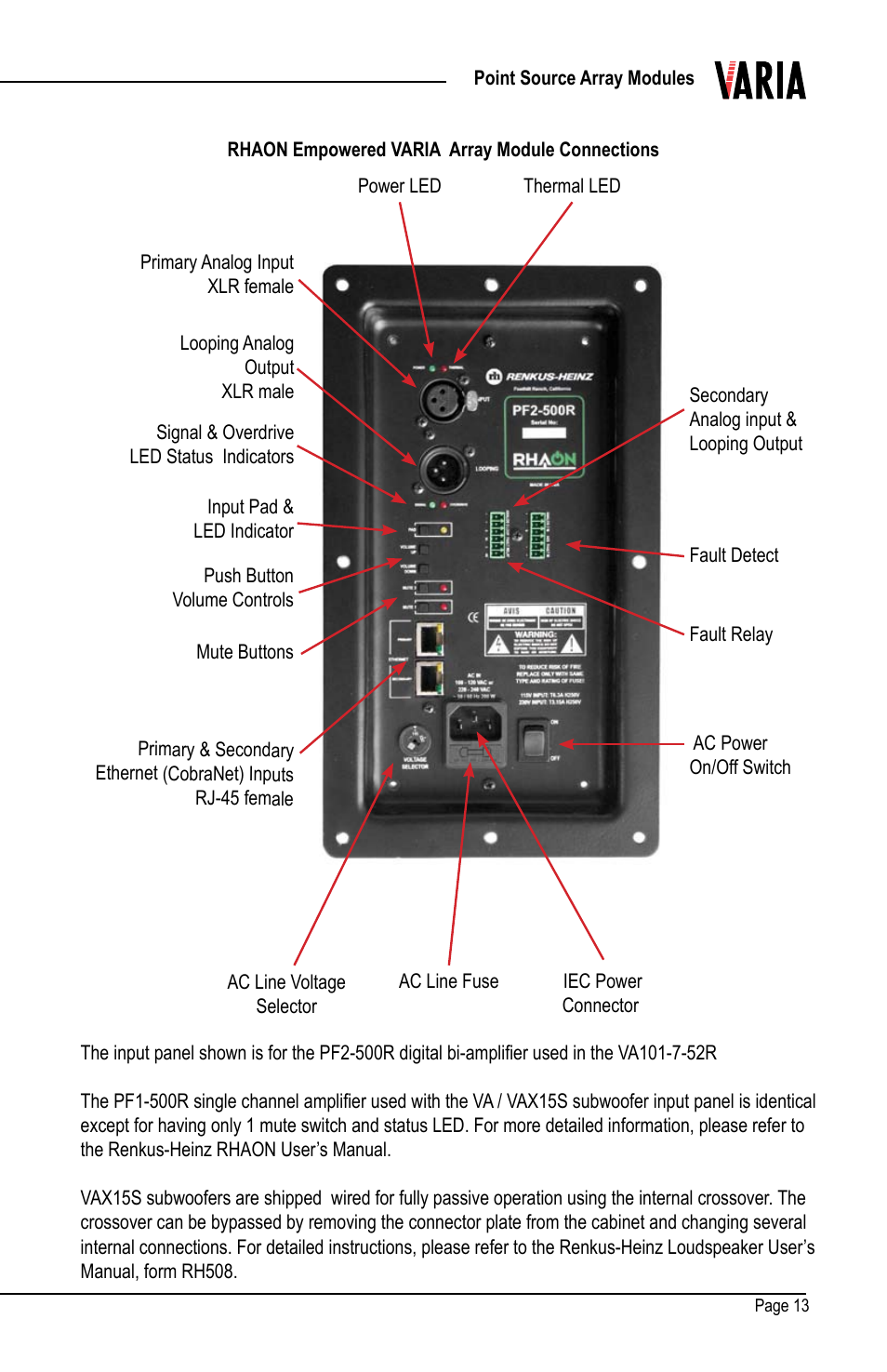 Renkus-Heinz VAX15S User Manual | Page 13 / 24