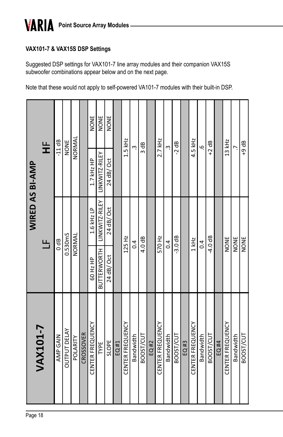 Lf h f vax101-7, Wired as bi-amp | Renkus-Heinz VAX15S User Manual | Page 18 / 24