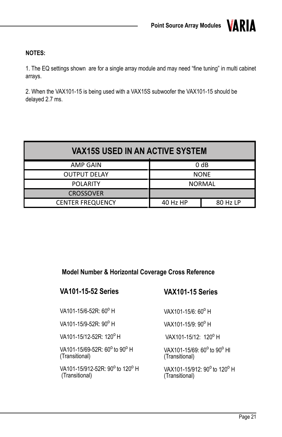 Vax15s used in an active system | Renkus-Heinz VAX15S User Manual | Page 21 / 24