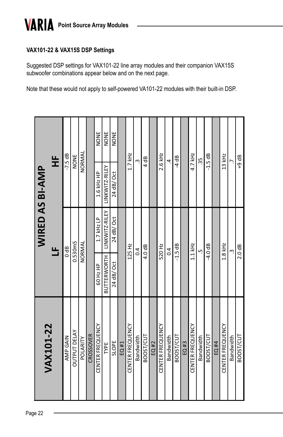 Wired as bi-am p lf hf | Renkus-Heinz VAX15S User Manual | Page 22 / 24