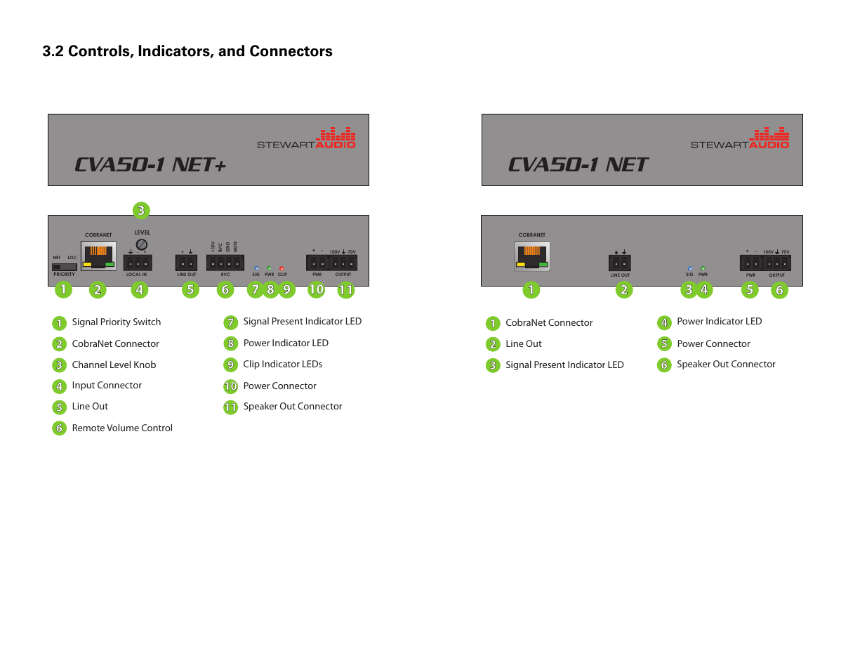 Cva50-1 net, 2 controls, indicators, and connectors | Stewart Audio CVA50-1 NET+ User Manual | Page 8 / 13