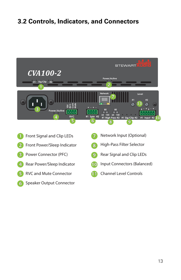 Cva100-2, 2 controls, indicators, and connectors | Stewart Audio CVA100-2 User Manual | Page 13 / 28