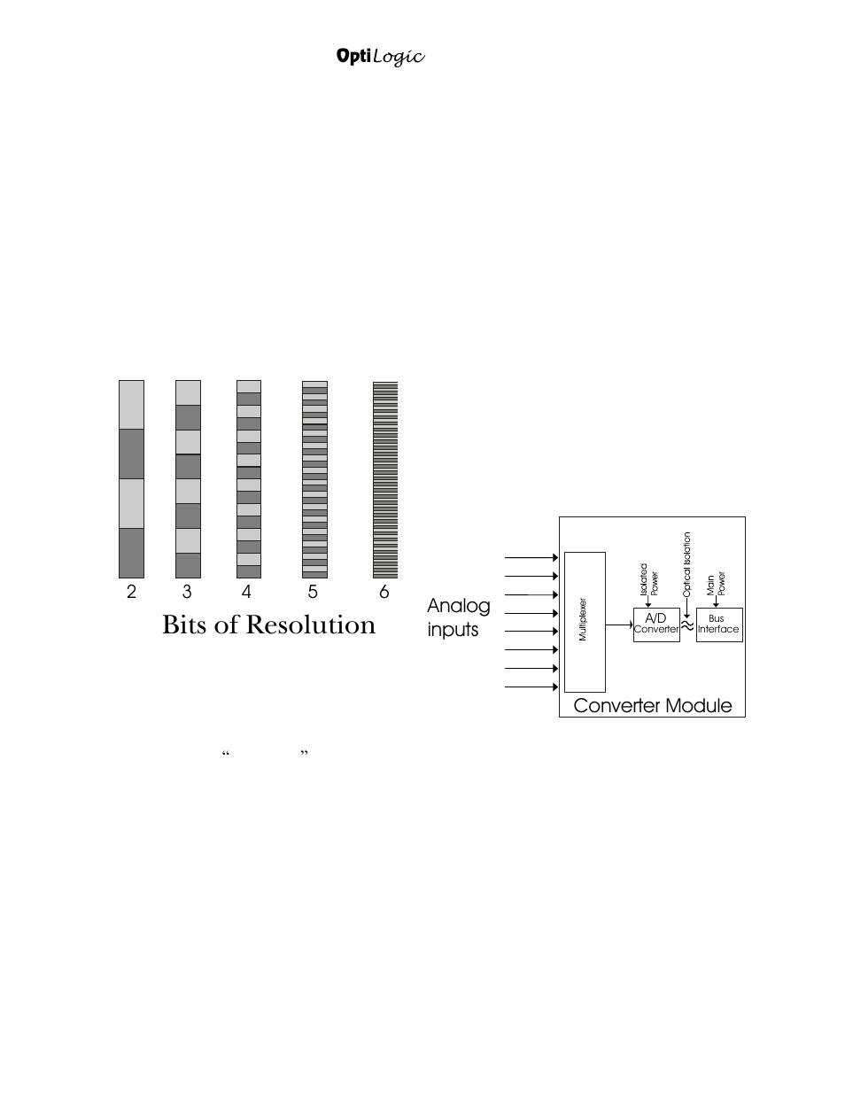 Bits of resolution, Resolution, Accuracy | Range, Multiplexing | Nematron OptiLogic Series User Manual | Page 12 / 32