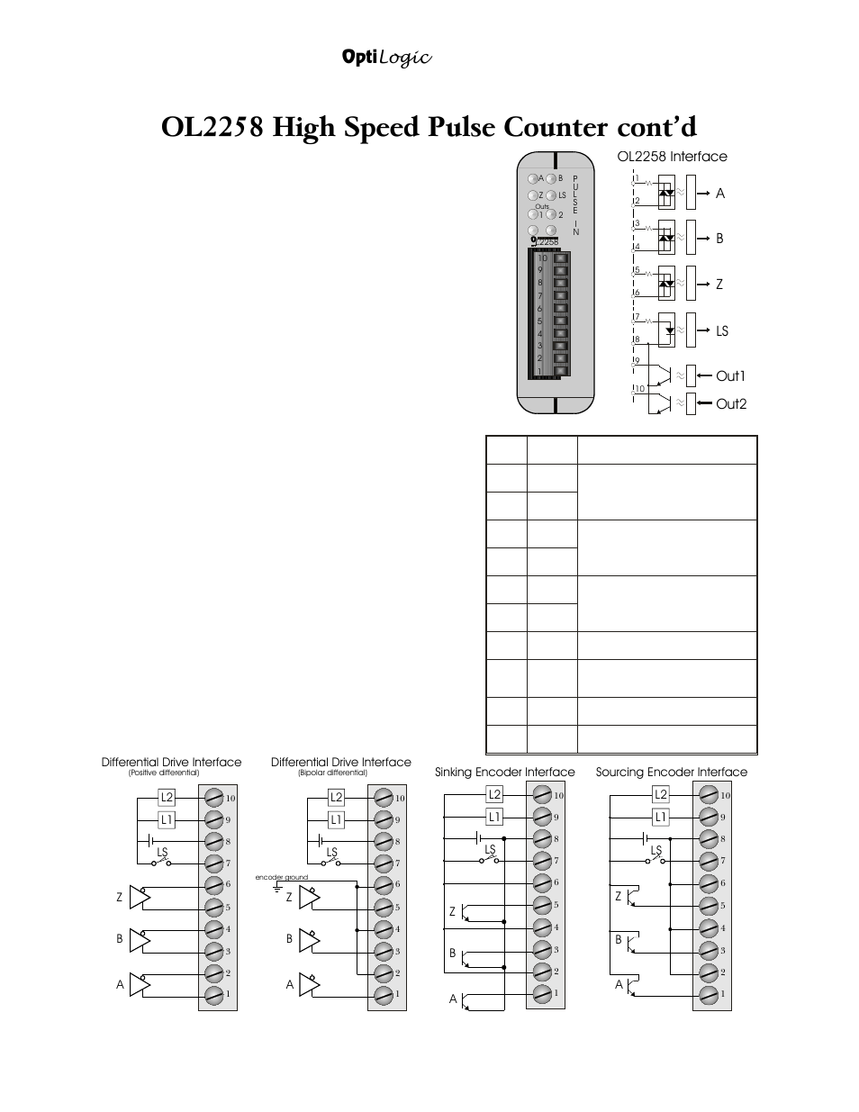 Ol2258 high speed pulse counter cont’d, Optimation, inc, Opti logic series | Nematron OptiLogic Series User Manual | Page 26 / 32