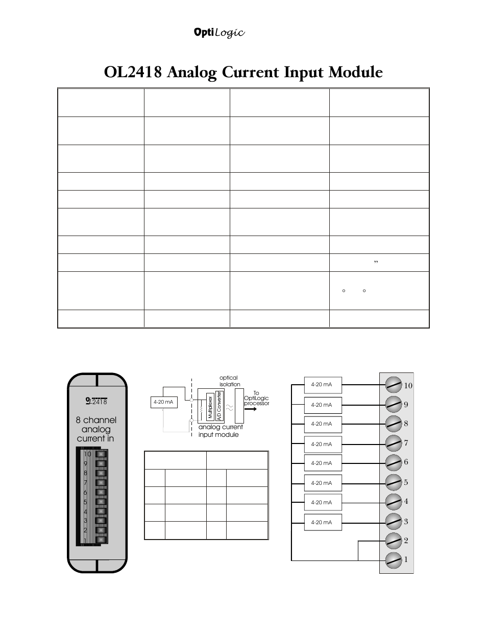 Ol2418 analog current input module | Nematron OptiLogic Series User Manual | Page 30 / 32