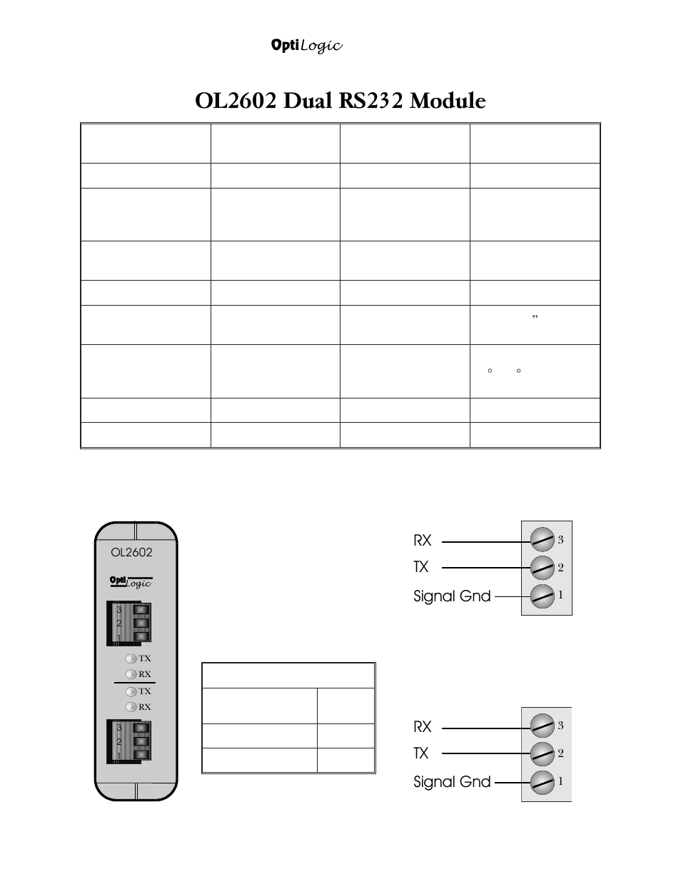 Tx rx rx signal gnd signal gnd | Nematron OptiLogic Series User Manual | Page 31 / 32