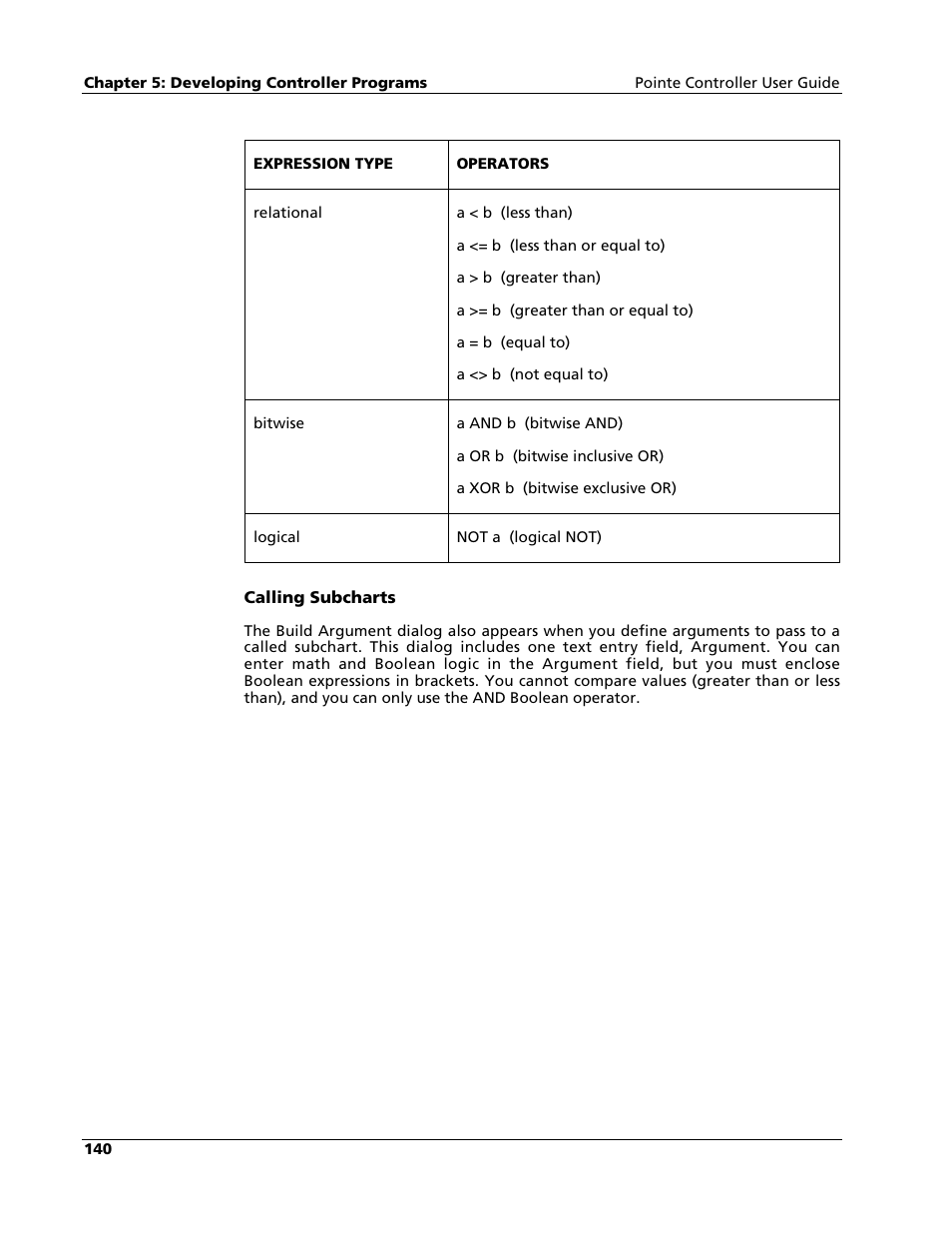 Nematron Pointe Controller User Manual | Page 142 / 441