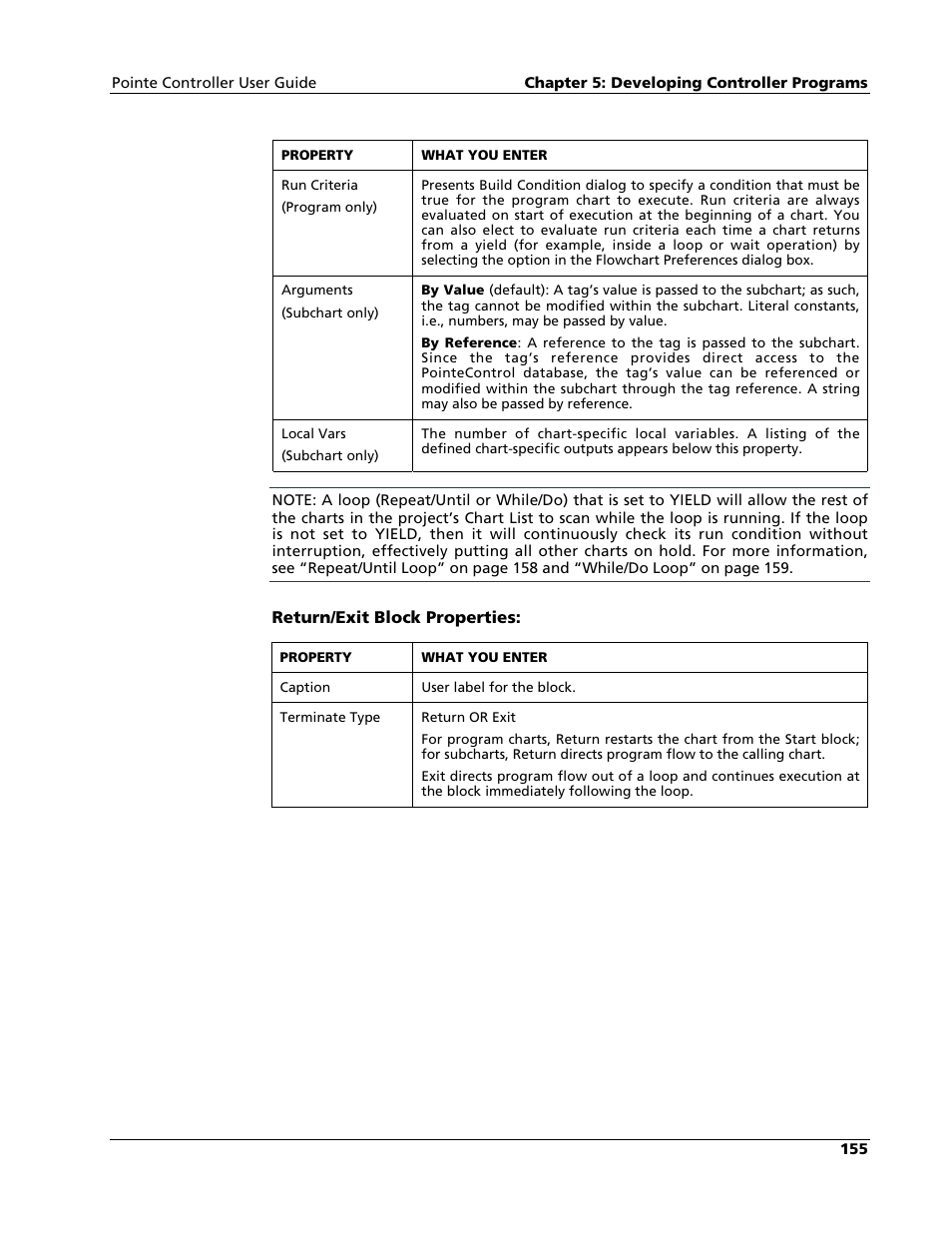 Nematron Pointe Controller User Manual | Page 157 / 441