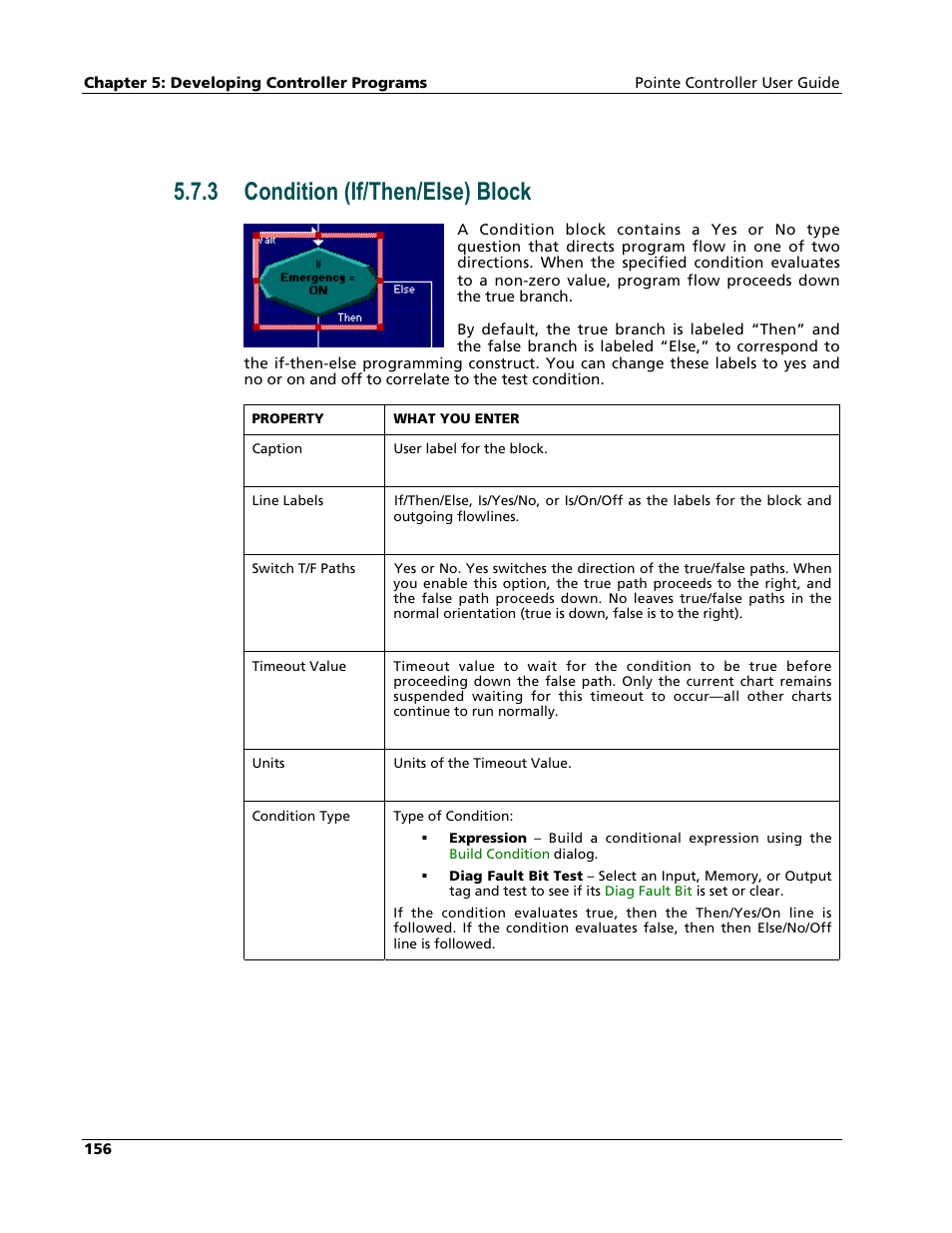 Condition (if/then/else) block, 3 condition (if/then/else) block | Nematron Pointe Controller User Manual | Page 158 / 441