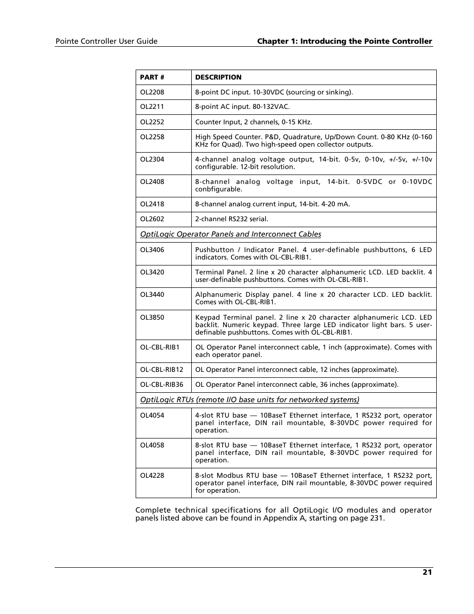 Nematron Pointe Controller User Manual | Page 23 / 441