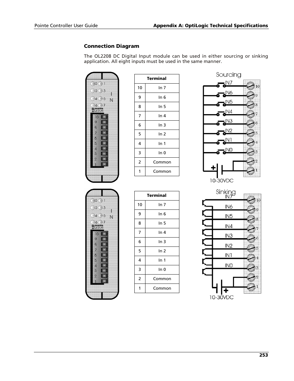 Nematron Pointe Controller User Manual | Page 255 / 441