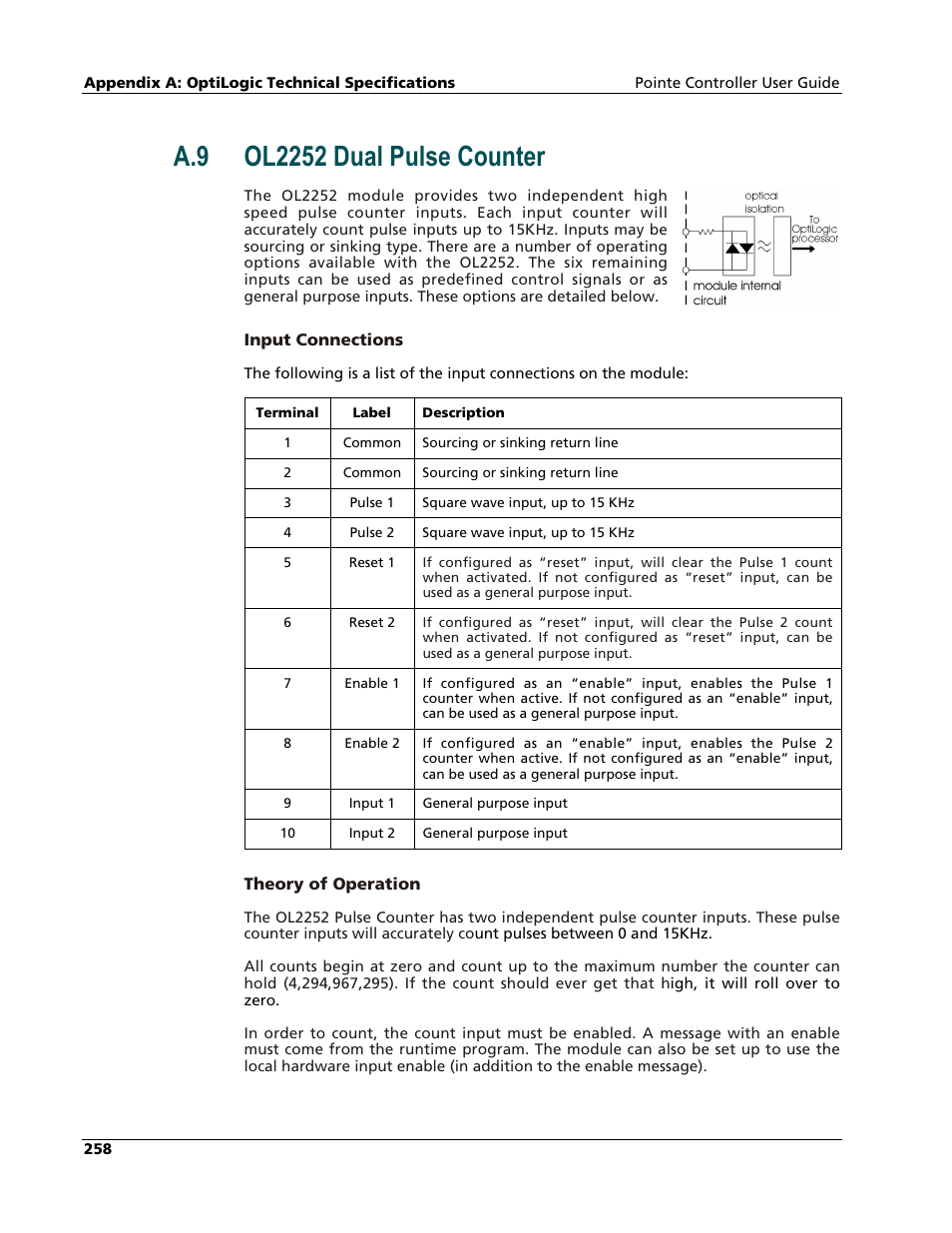 Ol2252 dual pulse counter | Nematron Pointe Controller User Manual | Page 260 / 441