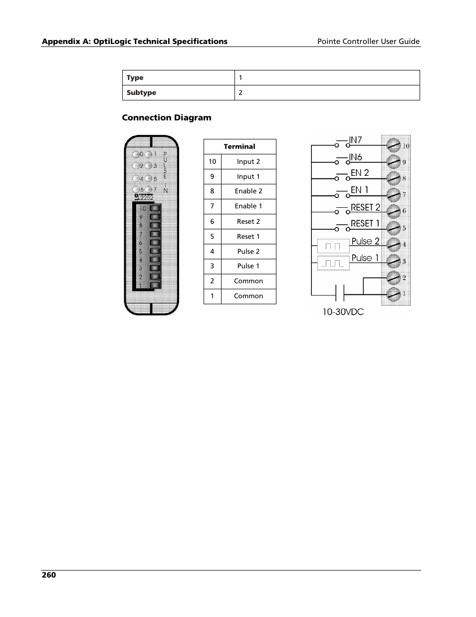 Nematron Pointe Controller User Manual | Page 262 / 441