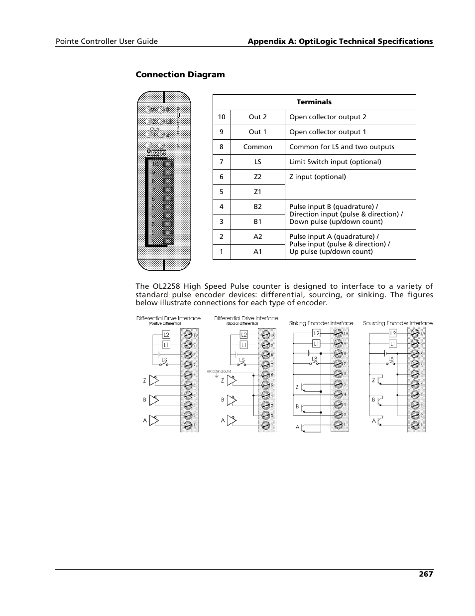 Nematron Pointe Controller User Manual | Page 269 / 441