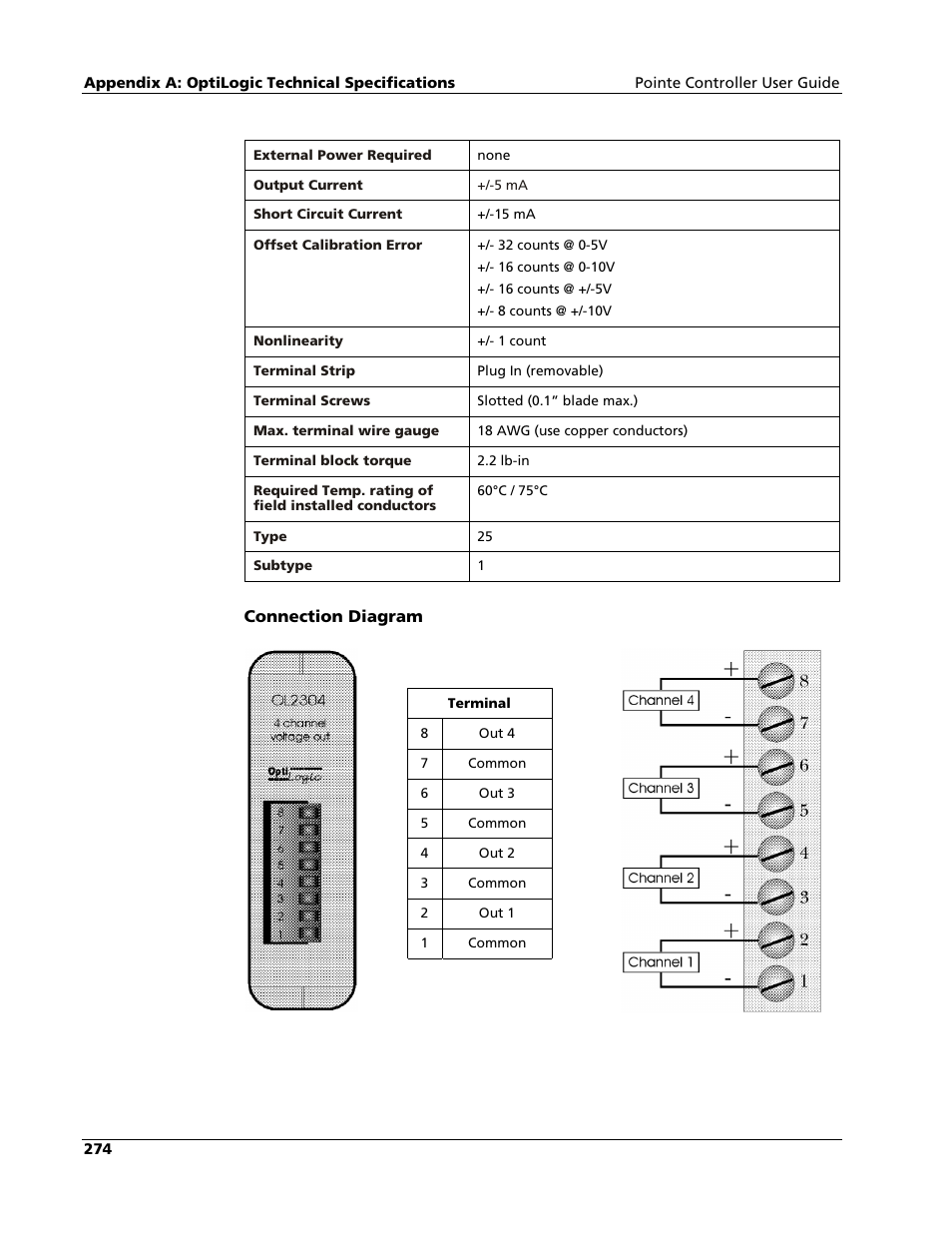 Nematron Pointe Controller User Manual | Page 276 / 441