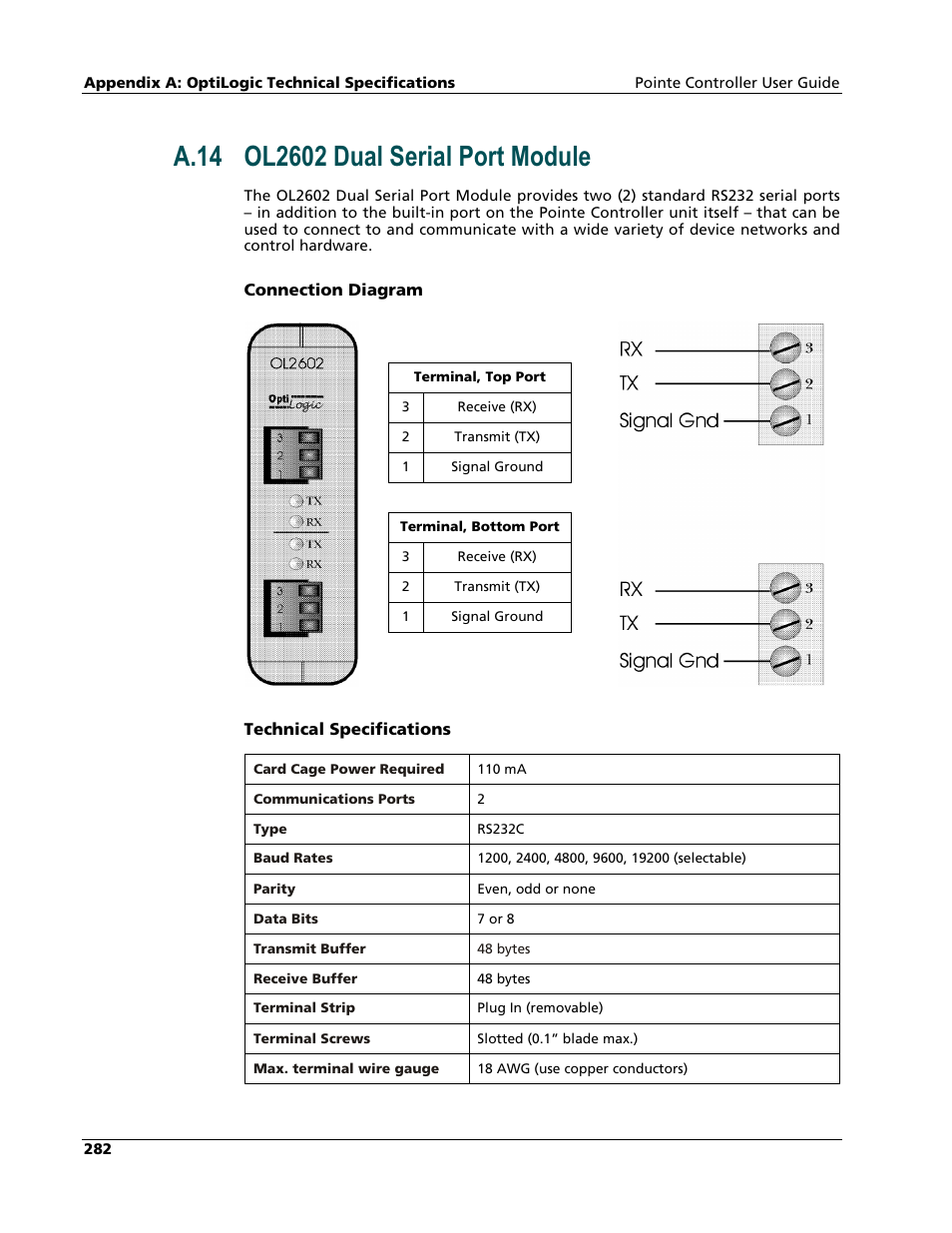 Ol2602 dual serial port module | Nematron Pointe Controller User Manual | Page 284 / 441