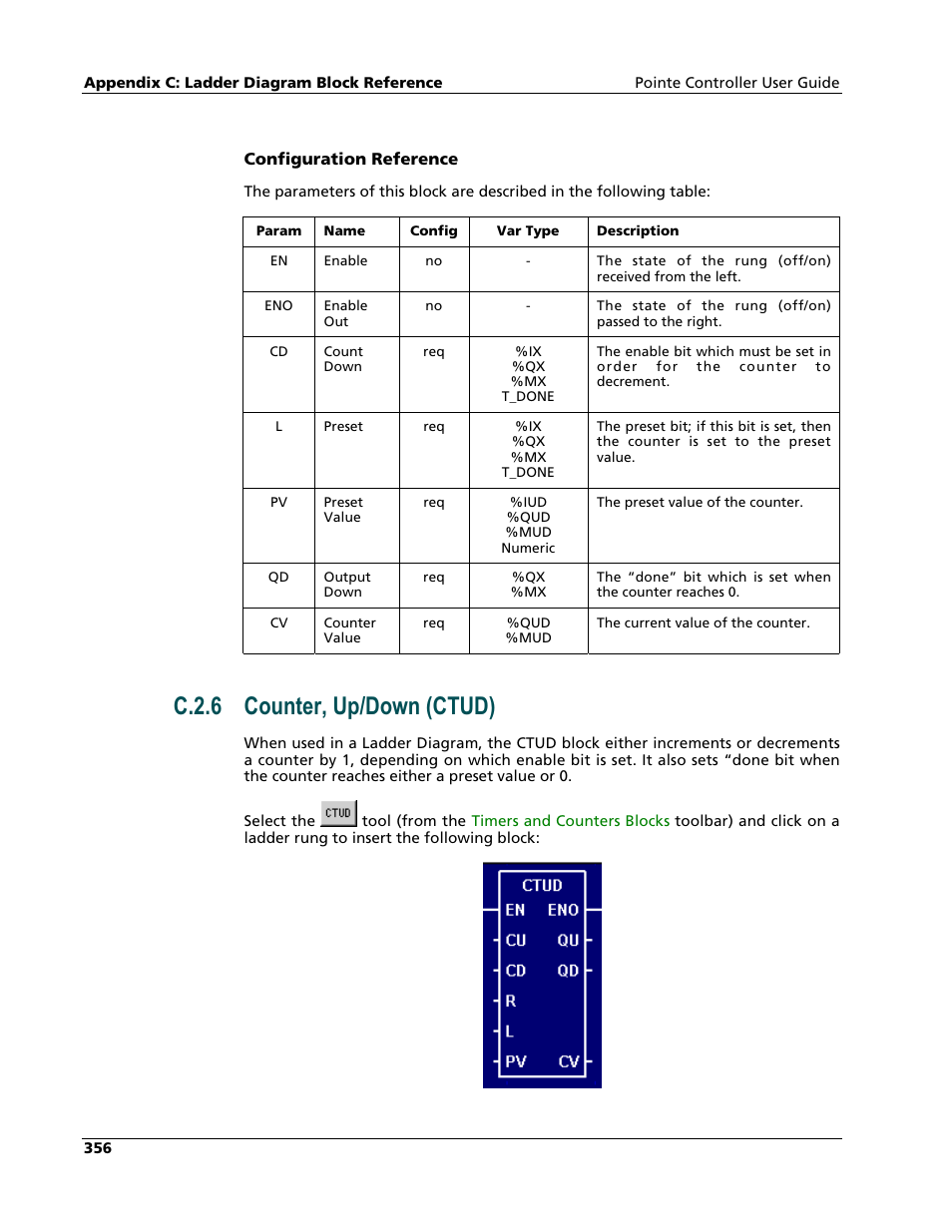 Counter, up/down (ctud), C.2.6 counter, up/down (ctud) | Nematron Pointe Controller User Manual | Page 358 / 441