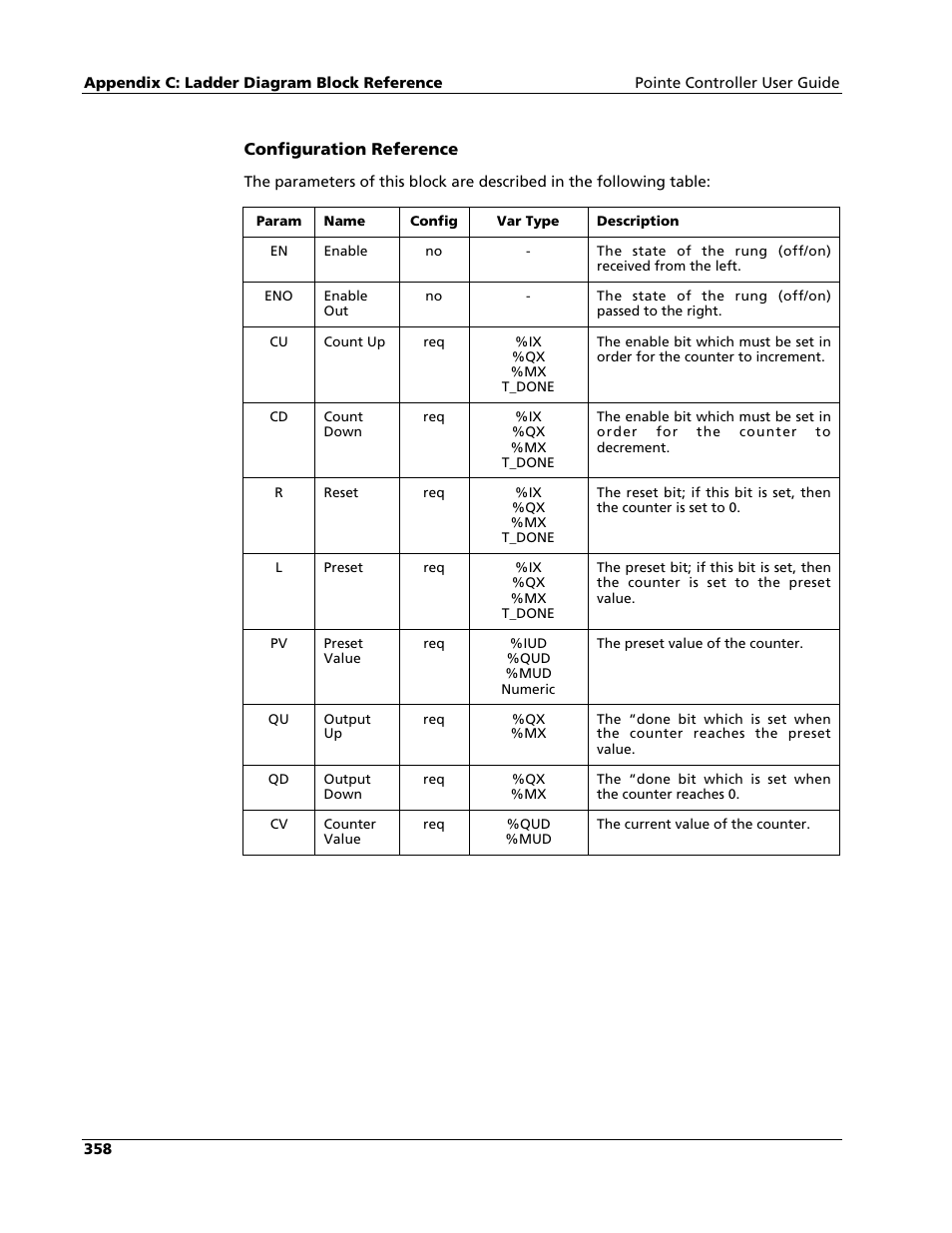 Nematron Pointe Controller User Manual | Page 360 / 441