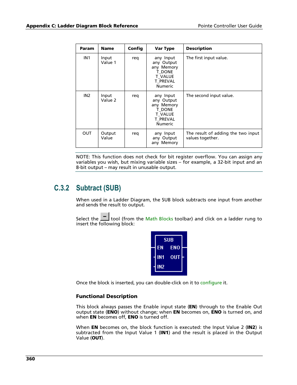 Subtract (sub), C.3.2 subtract (sub) | Nematron Pointe Controller User Manual | Page 362 / 441