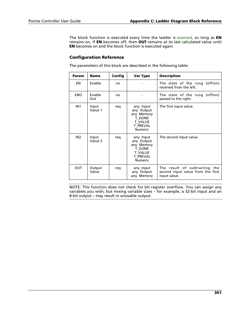 Nematron Pointe Controller User Manual | Page 363 / 441