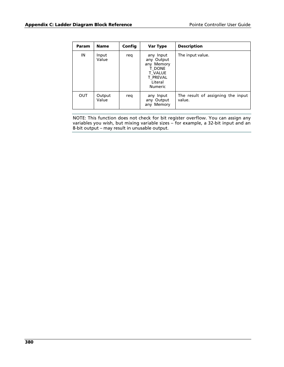 Nematron Pointe Controller User Manual | Page 382 / 441