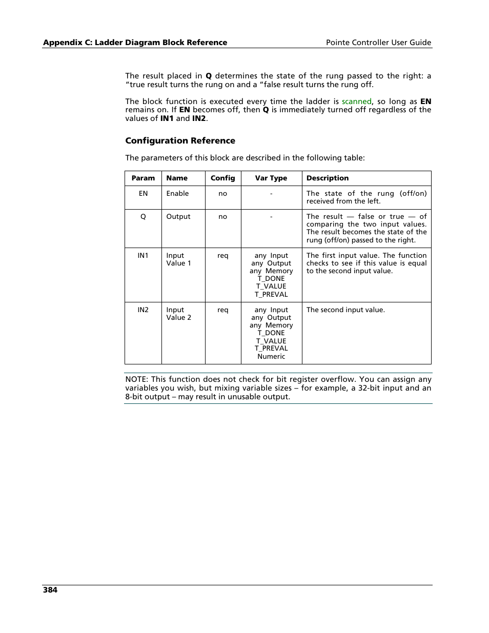 Nematron Pointe Controller User Manual | Page 386 / 441