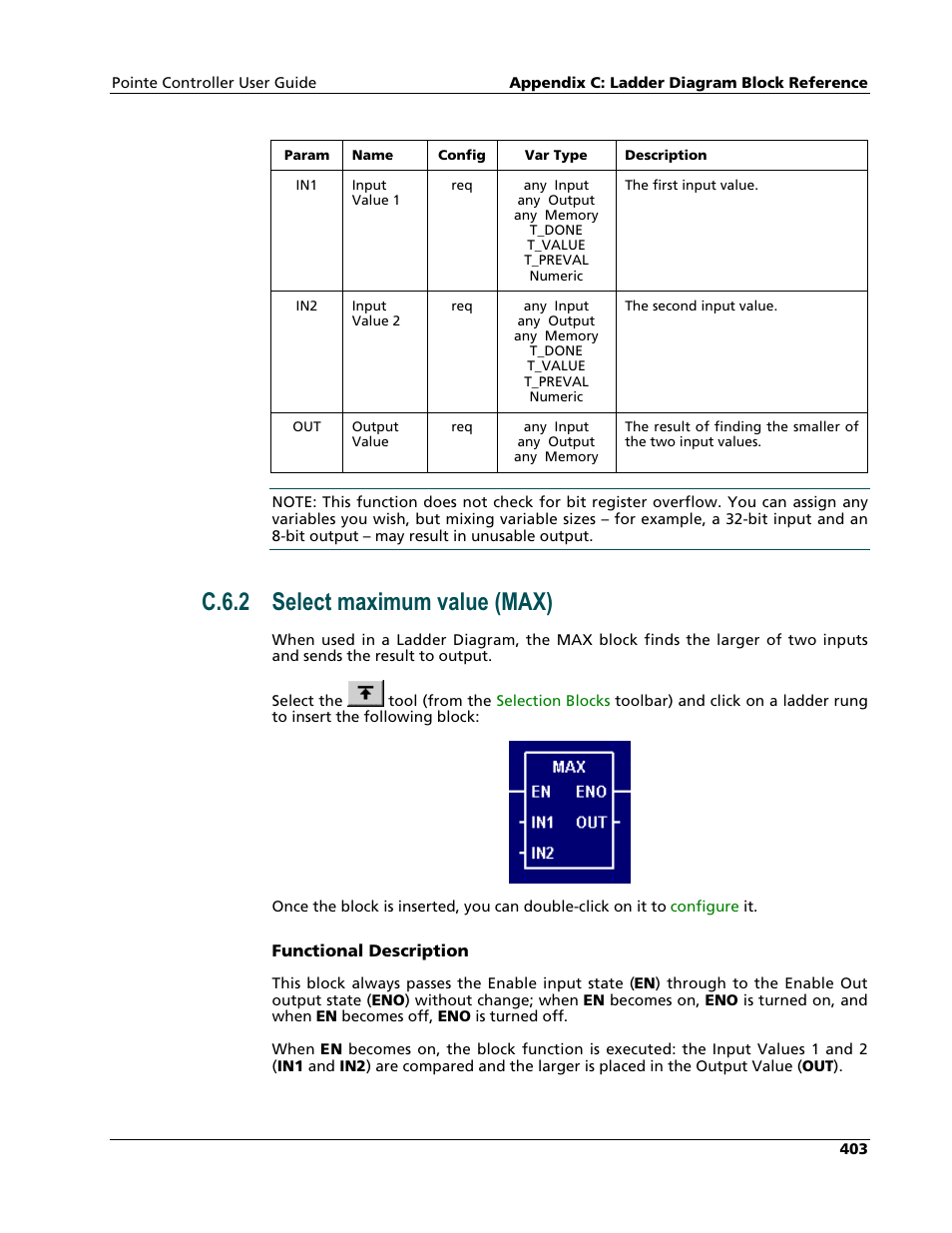 Select maximum value (max), C.6.2 select maximum value (max) | Nematron Pointe Controller User Manual | Page 405 / 441