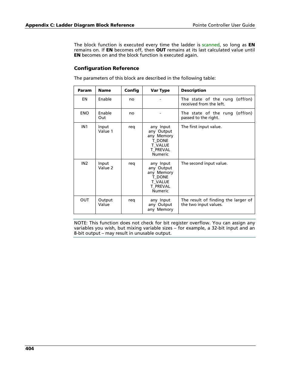 Nematron Pointe Controller User Manual | Page 406 / 441