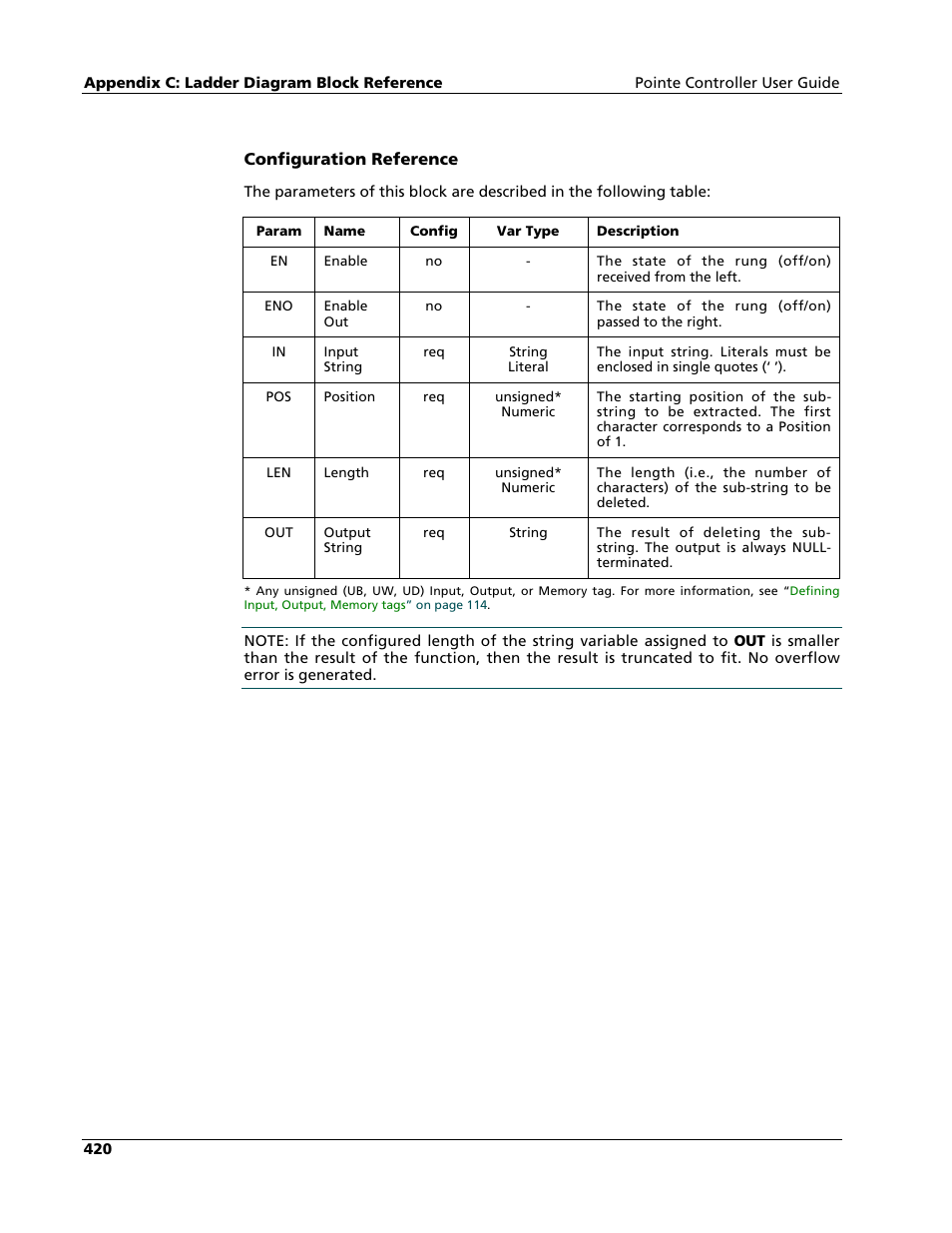 Nematron Pointe Controller User Manual | Page 422 / 441