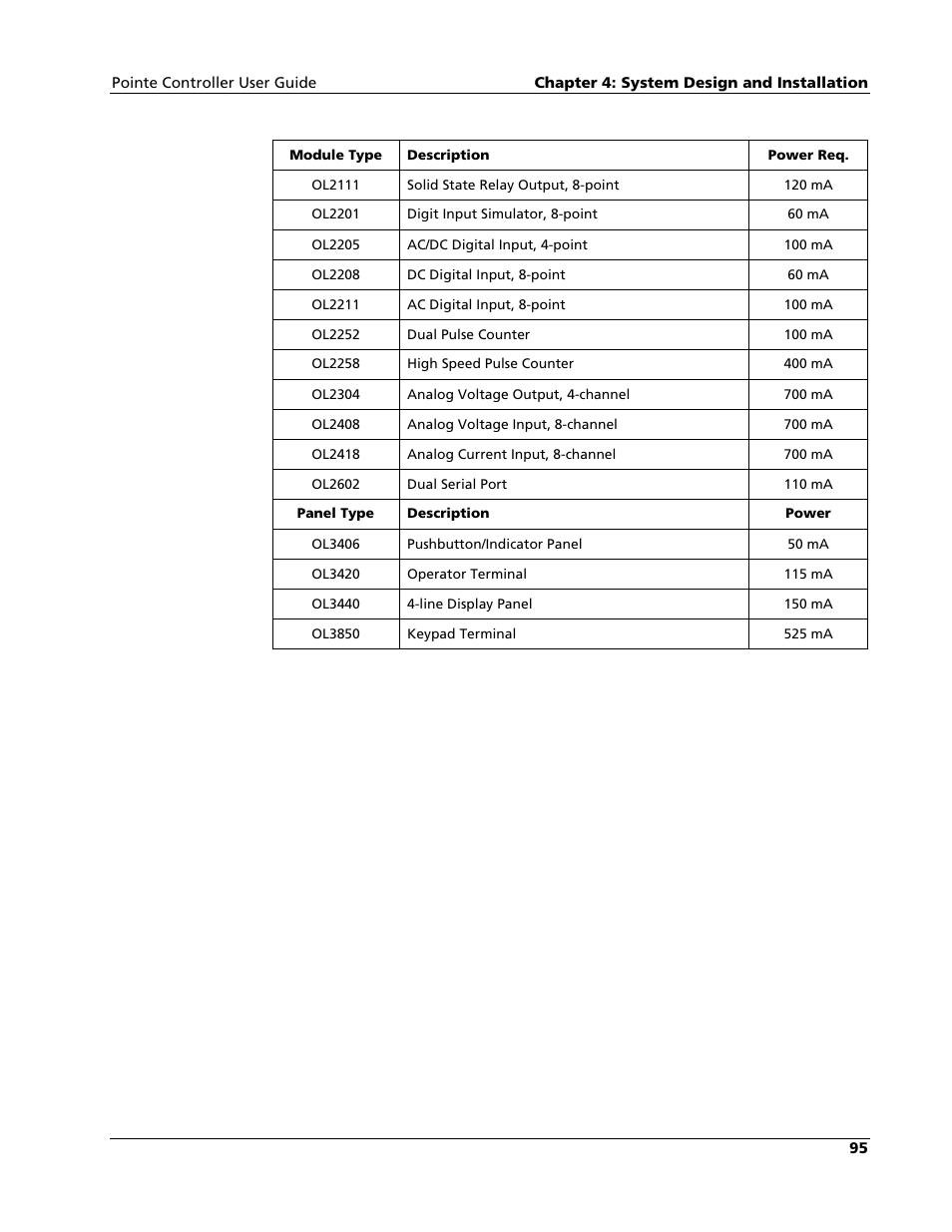 Nematron Pointe Controller User Manual | Page 97 / 441