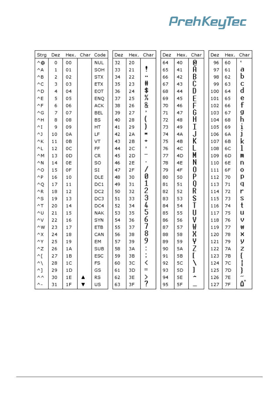 Ascii character table | PrehKeyTec MCI TouchKey User Manual | Page 33 / 40