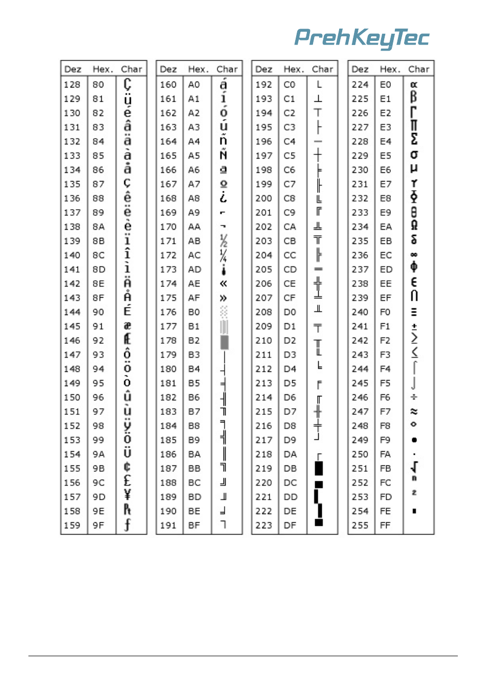 PrehKeyTec MCI TouchKey User Manual | Page 34 / 40