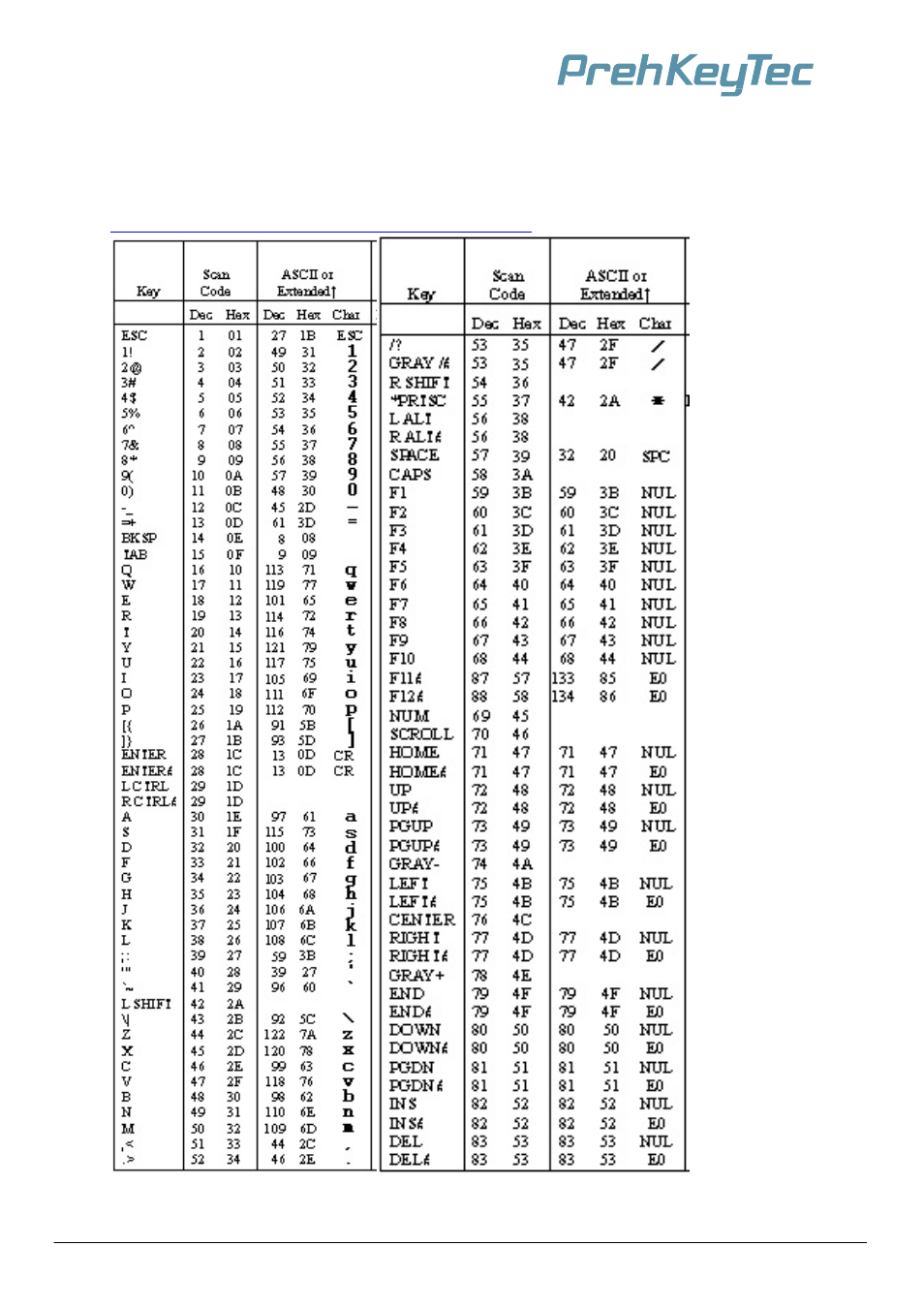 Scan codes | PrehKeyTec MCI TouchKey User Manual | Page 35 / 40