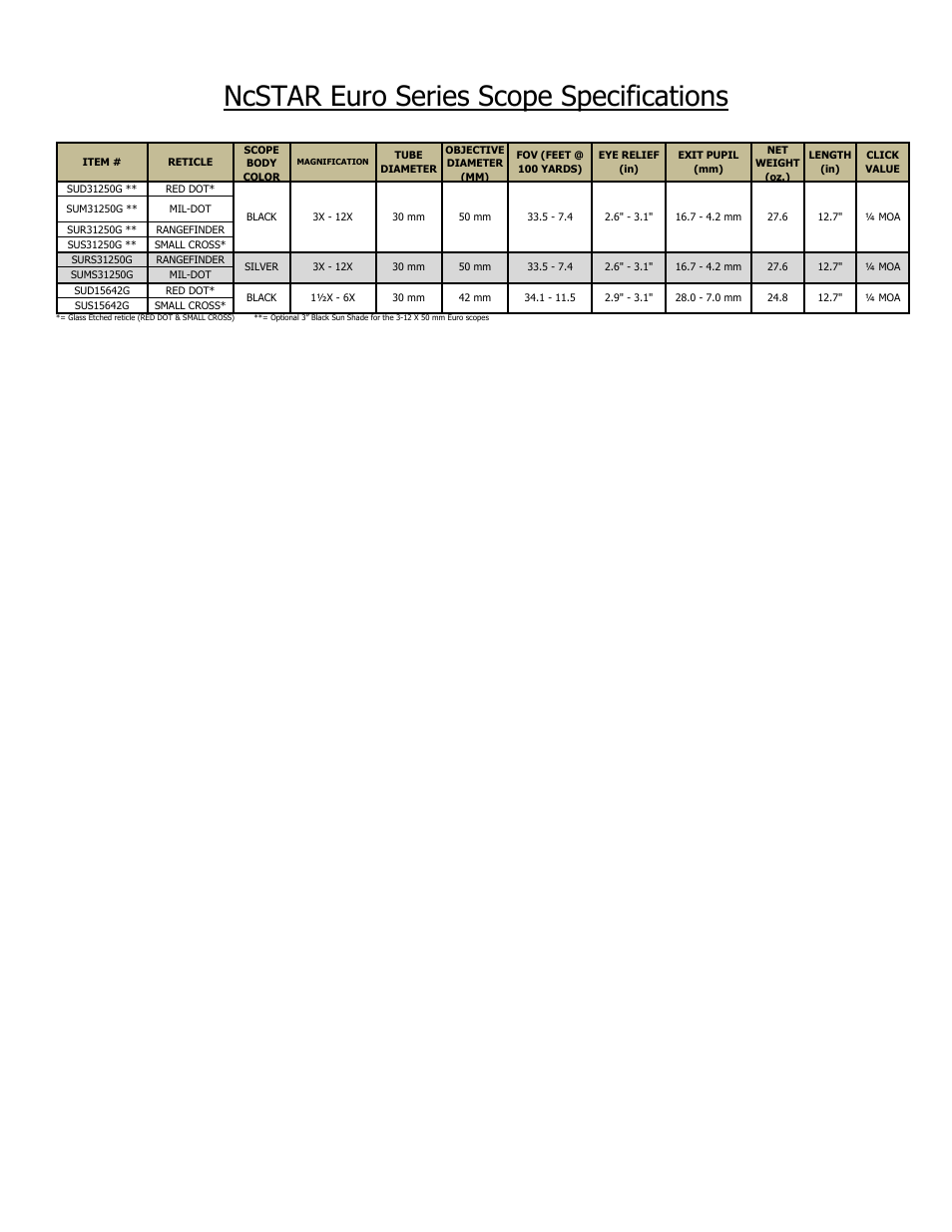 Ncstar euro series scope specifications | NcSTAR SUS31250G User Manual | Page 7 / 8
