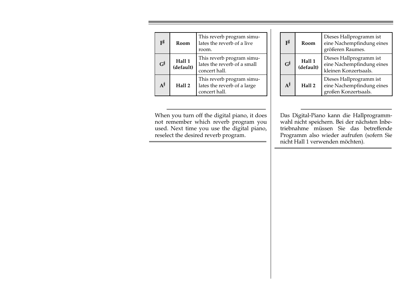 Yamaha C1S User Manual | Page 31 / 64