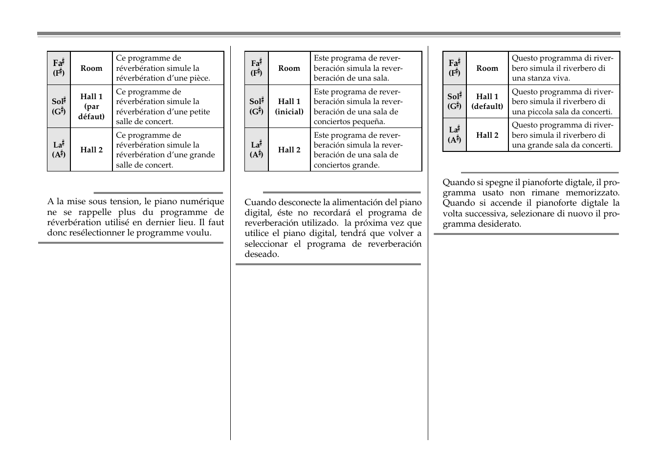 Yamaha C1S User Manual | Page 32 / 64