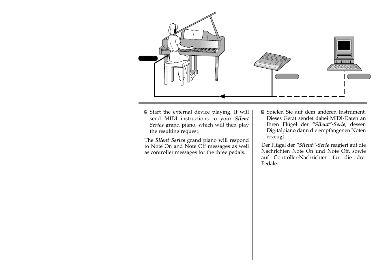 Yamaha C1S User Manual | Page 51 / 64