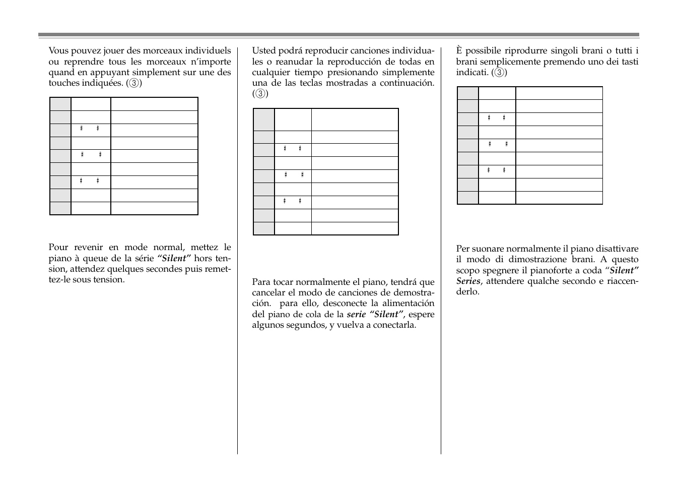 Yamaha C1S User Manual | Page 56 / 64