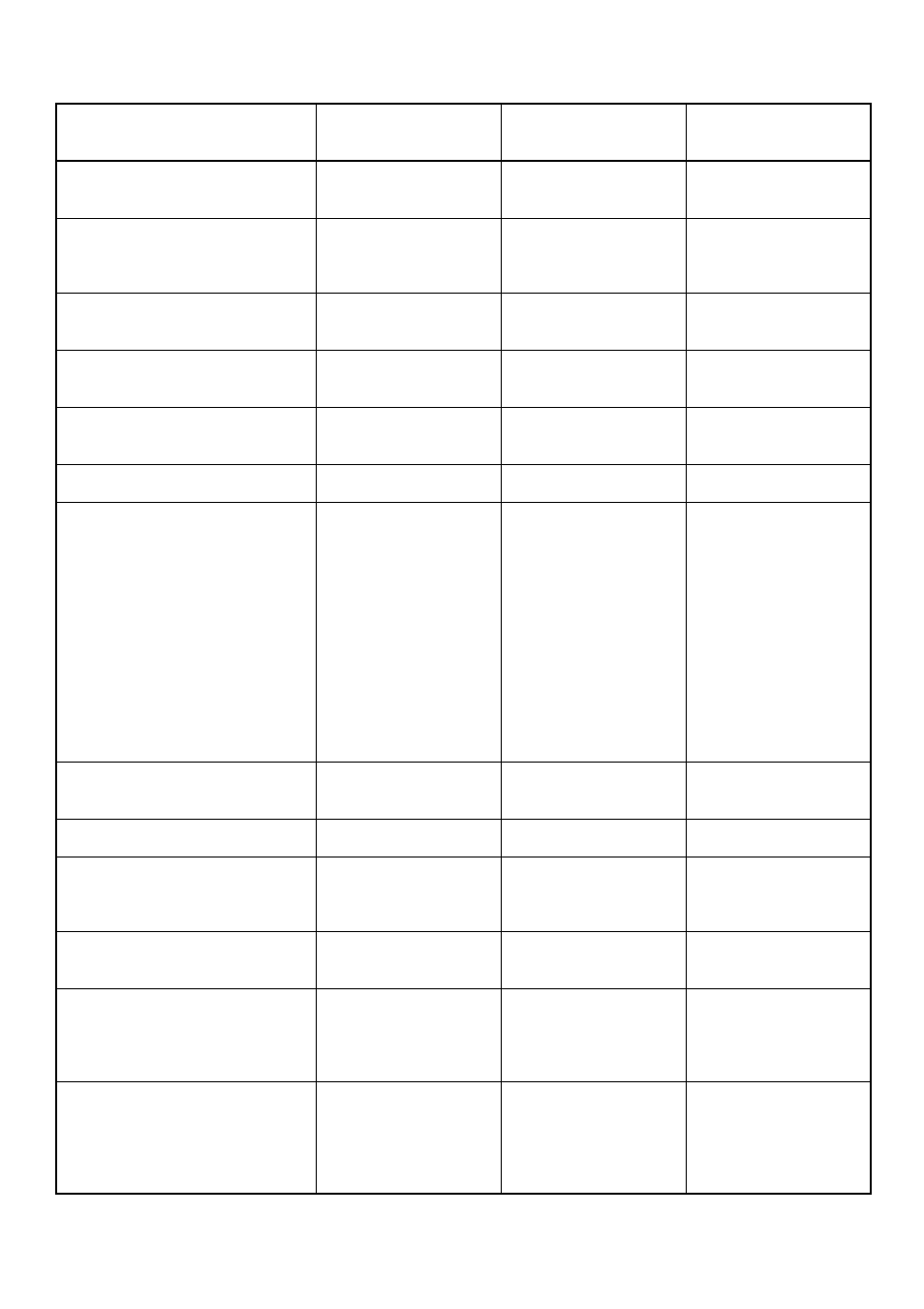 Midi implementation chart | Yamaha C1S User Manual | Page 64 / 64