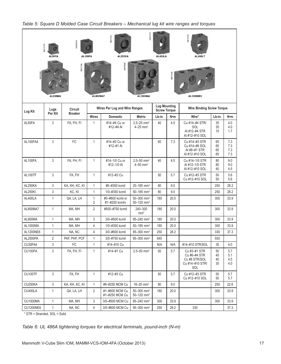 Mammoth V-Cube Slim F-Series Sizes 180 to 350 User Manual | Page 17 / 20