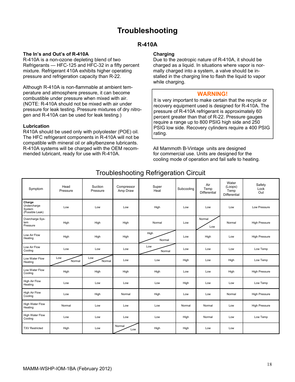 Troubleshooting, Troubleshooting refrigeration circuit, R-410a | Warning | Mammoth 2 to 6 Tons: High Efficiency, Superior IAQ Single Circuit Vertical (B-Vintage) User Manual | Page 18 / 22